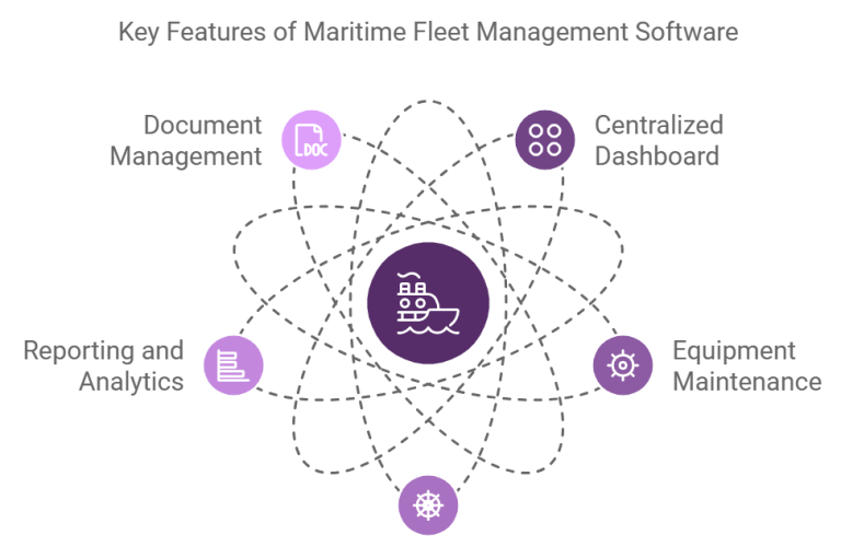 Top 5 Features to Look for in Maritime Fleet Management Software ...